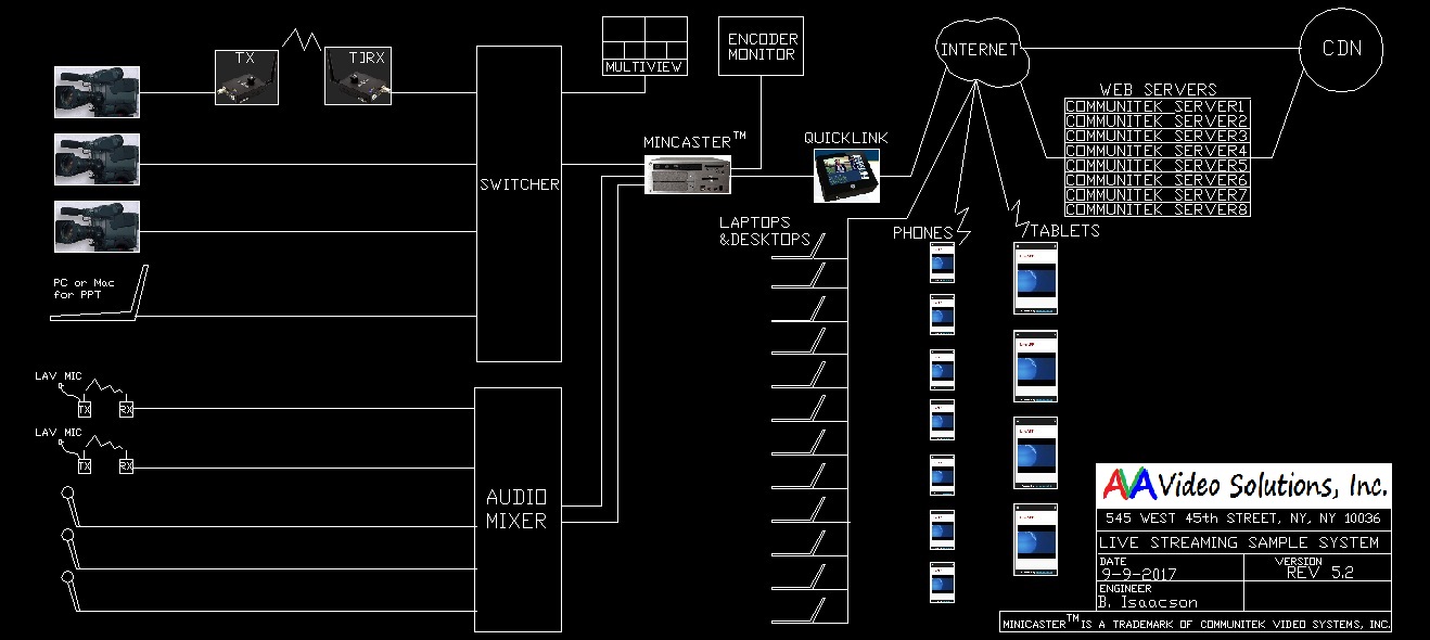Schematic of Sample Live Streaming System